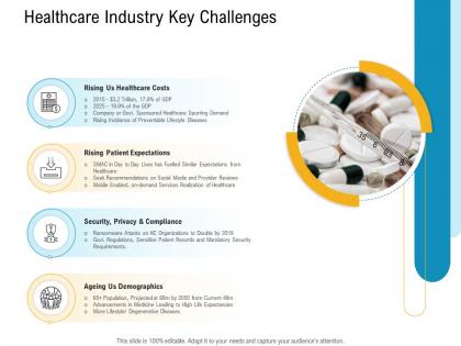 E healthcare management healthcare industry key challenges ppt powerpoint file