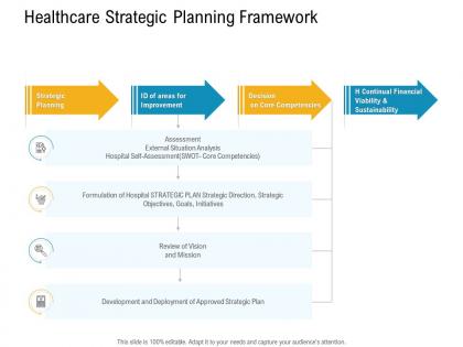 E healthcare management healthcare strategic planning framework ppt powerpoint icons