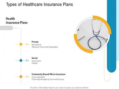 E healthcare management types of healthcare insurance plans ppt powerpoint ideas