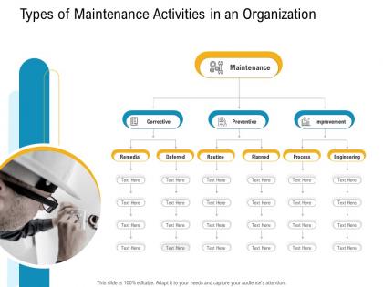 E healthcare management types of maintenance activities in an organization ppt summary