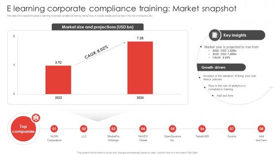 E Learning Corporate Compliance Training Market Snapshot