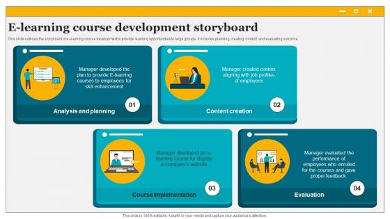 E Learning Course Development Storyboard Storyboard SS