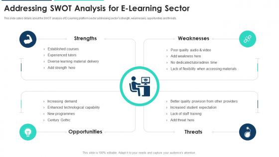 E learning platform addressing swot analysis for e learning sector ppt icon professional