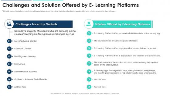 E learning platform challenges and solution offered by e learning platforms ppt summary