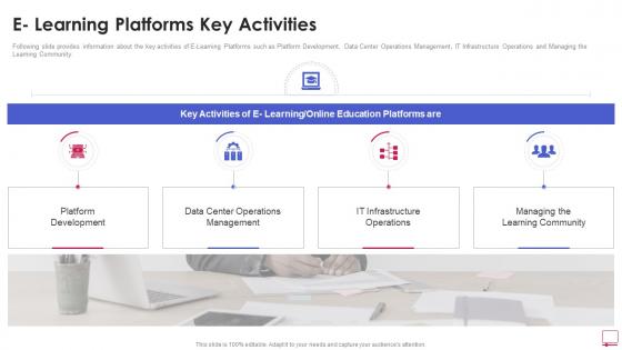 E Learning Platforms Key Activities Online Learning Platform Pitch Deck