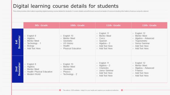 E Learning Playbook Digital Learning Course Details For Students Ppt Styles Designs Download