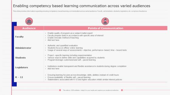 E Learning Playbook Enabling Competency Based Learning Communication Across Varied Audiences