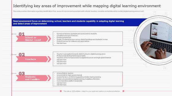 E Learning Playbook Identifying Key Areas Of Improvement While Mapping Digital Learning Environment
