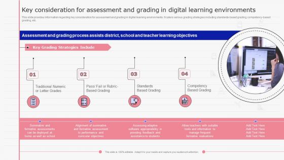 E Learning Playbook Key Consideration For Assessment And Grading In Digital Learning Environments