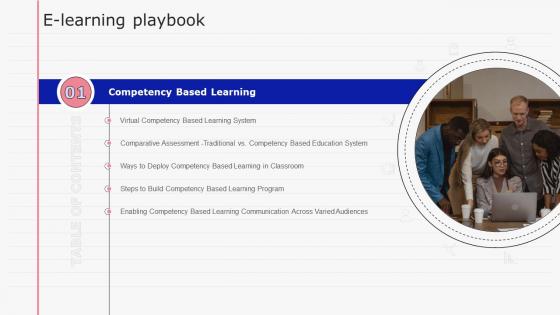E Learning Playbook Slide Table Of Contents Ppt Slides Background Image