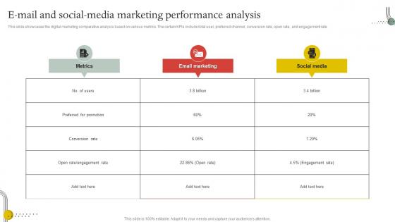 E Mail And Social Media Marketing Performance Analysis