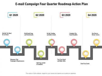 E mail campaign four quarter roadmap action plan