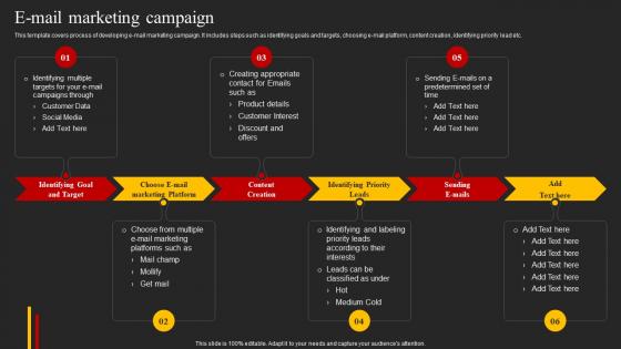 E Mail Marketing Campaign Top 5 Target Marketing Strategies You Need Strategy SS