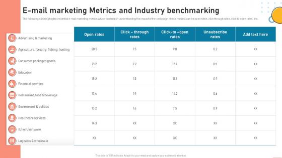 E Mail Marketing Metrics And Industry Benchmarking Ppt Brochure
