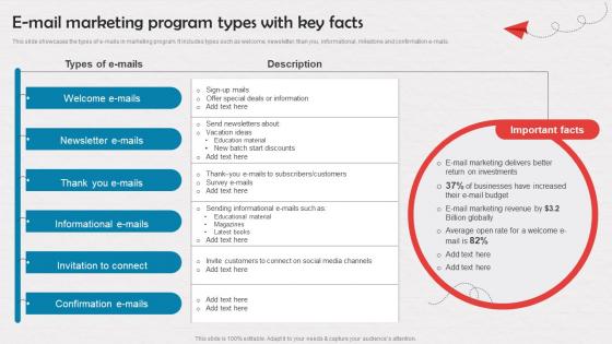 E Mail Marketing Program Types With Key Facts Enrollment Improvement Program Strategy SS V