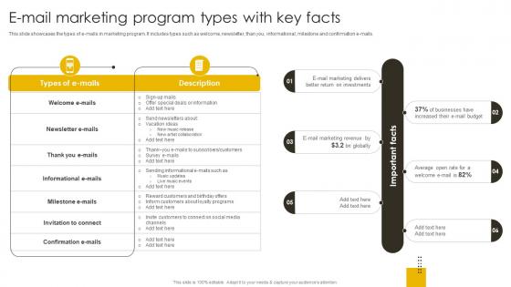 E Mail Marketing Program Types With Key Facts Revenue Boosting Marketing Plan Strategy SS V