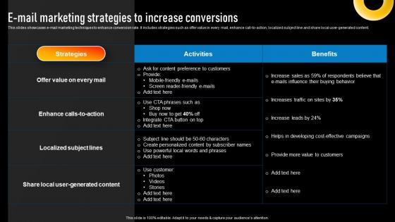 E Mail Marketing Strategies To Increase Conversions Implementing Various Types Of Marketing Strategy SS
