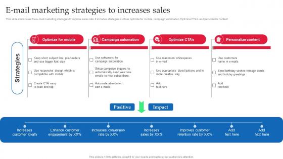 E Mail Marketing Strategies To Increases Sales Strategic Guide Of Tourism Marketing MKT SS V