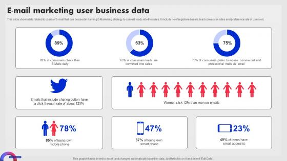E Mail Marketing User Business Data