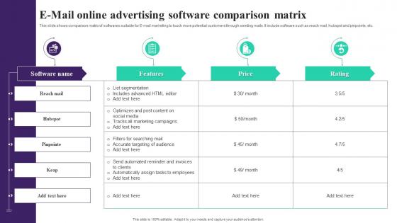E Mail Online Advertising Software Comparison Matrix