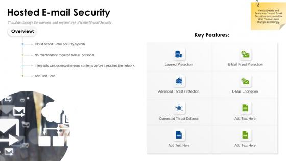 E mail safeguard industry report hosted e mail security ppt slides infographic template