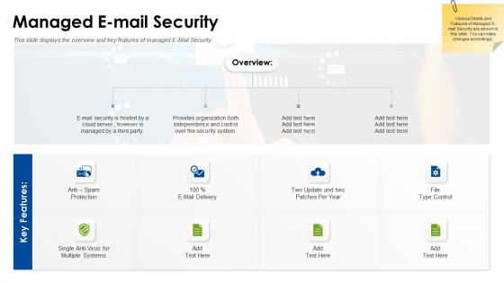 E mail safeguard industry report managed e mail security ppt slides images