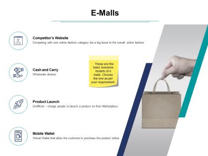 E malls management ppt powerpoint presentation inspiration