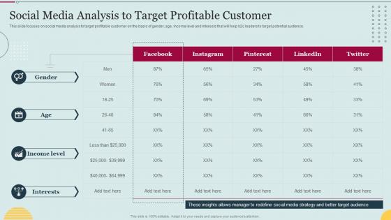 E Marketing Approaches To Increase Social Media Analysis To Target Profitable Customer
