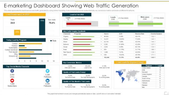 E Marketing Dashboard Snapshot Showing Web Traffic Generation