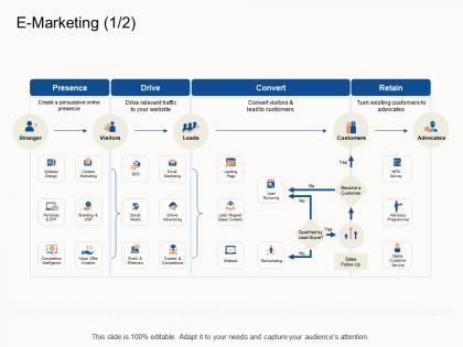 E marketing presence e business strategy ppt powerpoint presentation visual aids