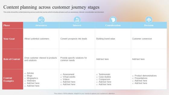 E Marketing Strategies To Improve Business Sales Content Planning Across Customer Journey Stages