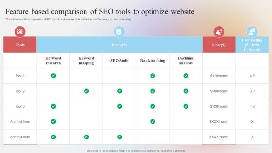 E Marketing Strategies To Improve Business Sales Feature Based Comparison Of SEO Tools To Optimize