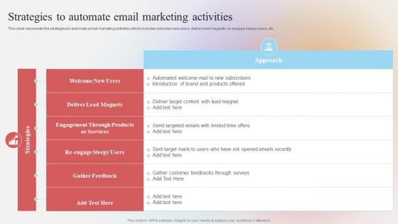 E Marketing Strategies To Improve Business Strategies To Automate Email Marketing Activities