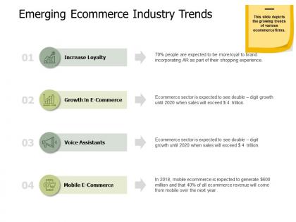 E merging ecommerce industry trends ppt powerpoint presentation file designs
