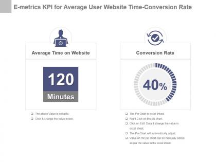 E metrics kpi for average user website time conversion rate powerpoint slide