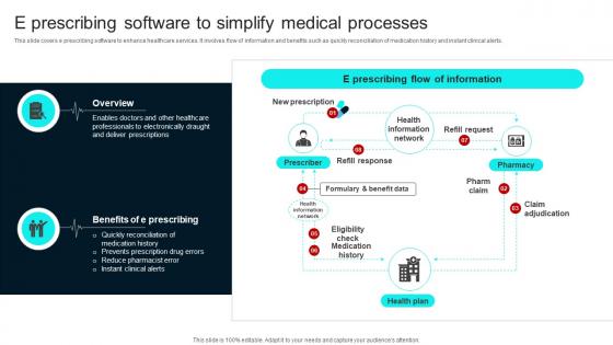 E Prescribing Software To Simplify Healthcare Technology Stack To Improve Medical DT SS V