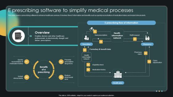 E Prescribing Software To Simplify Medical Processes Enabling Smart Shopping DT SS V
