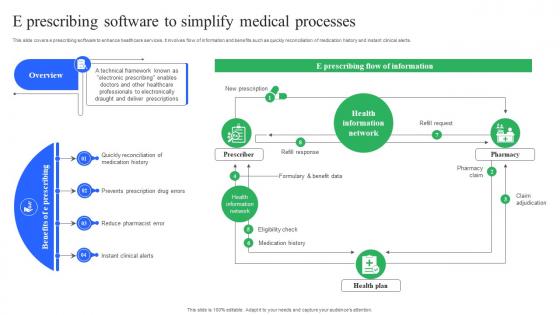 E Prescribing Software To Simplify Medical Processes Enhancing Medical Facilities