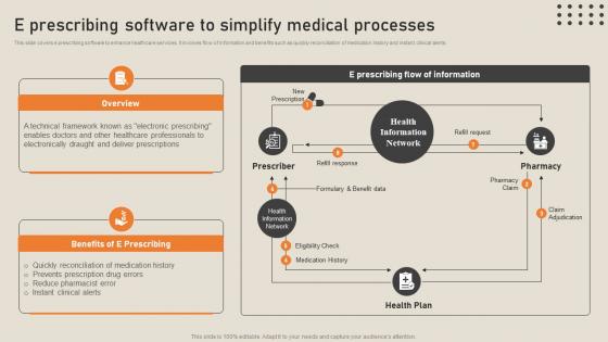 E Prescribing Software To Simplify Medical Processes His To Transform Medical