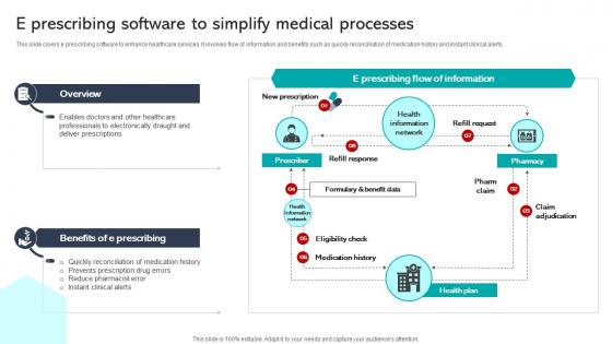 E Prescribing Software To Simplify Medical Processes Integrating Healthcare Technology DT SS V