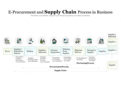 E procurement and supply chain process in business