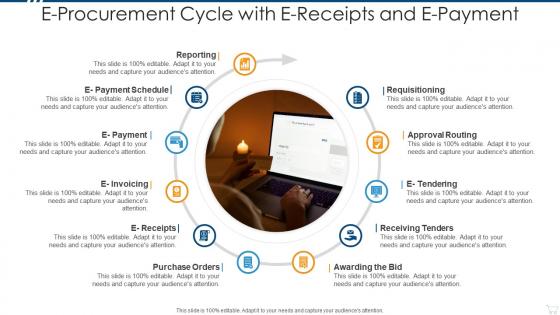 E procurement cycle with e receipts and e payment