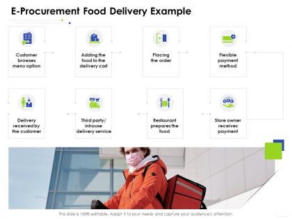 E procurement food delivery example business management ppt slides