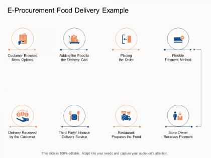 E procurement food delivery example e business strategy ppt powerpoint presentation icon