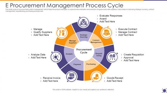 E Procurement Management Process Cycle