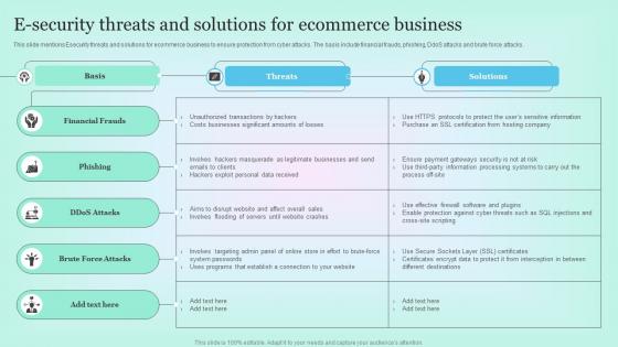 E Security Threats And Solutions For Ecommerce Business