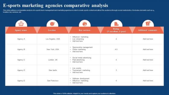 E Sports Marketing Agencies Comparative Analysis