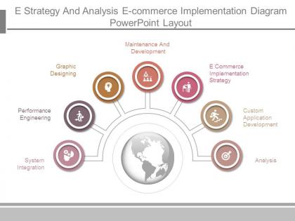 E strategy and analysis e commerce implementation diagram powerpoint layout