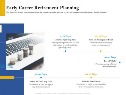 Early career retirement planning retirement analysis ppt pictures clipart