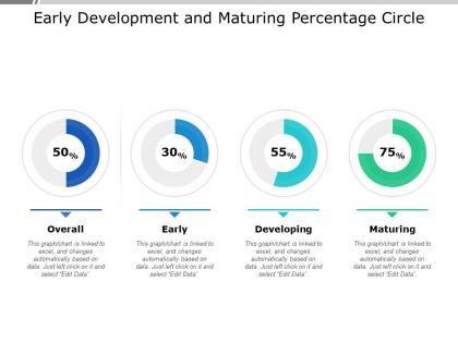 Early development and maturing percentage circle